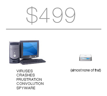 Photo: Mac-PC comparison 2