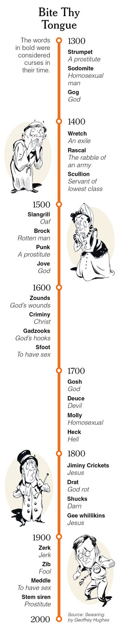 Graphic: Timeline showing swear words from 1300 through 1900.