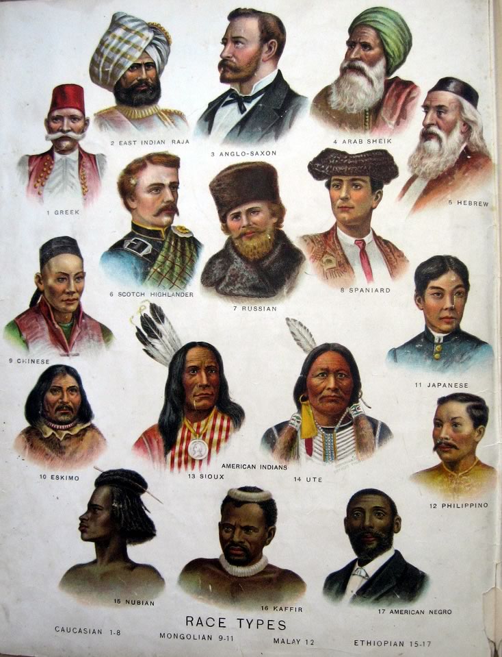 Races” and Their Faces, 1906Style