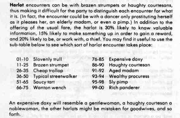 The Harlot Table" from Original Dungeon Master's Guide : Global Nerdy