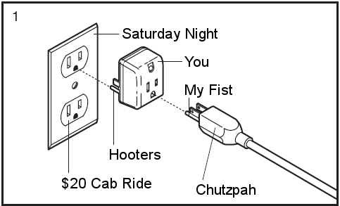 Strange diagram of a Saturday night at Hooter's, depicted using electrical plugs and sockets.