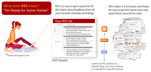 RSS, explained Oprah-style.
