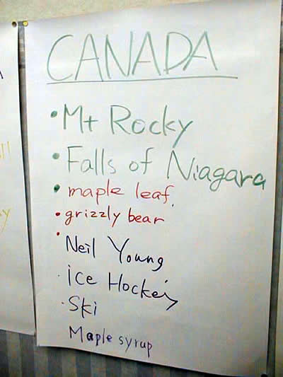 List of things that Japanese students associate with Canada.