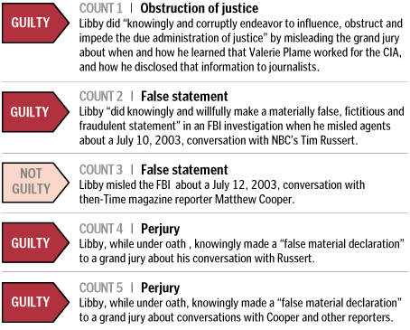 Washington Post chart listing for which charges Scooter Libby was found guilty and innocent.