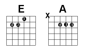 Tablature for E and A chords.