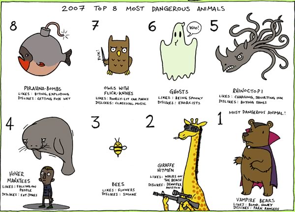 Preview of the comic “8 Most Dangerous Animals of 2007″