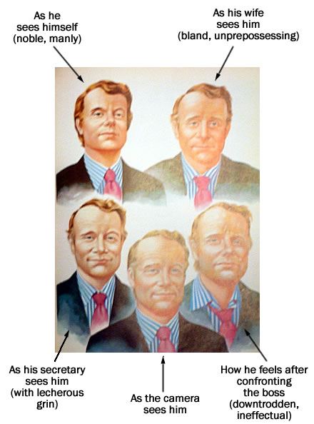 Painting from “Understaning Human Behavior” depicting five ways a business is perceived