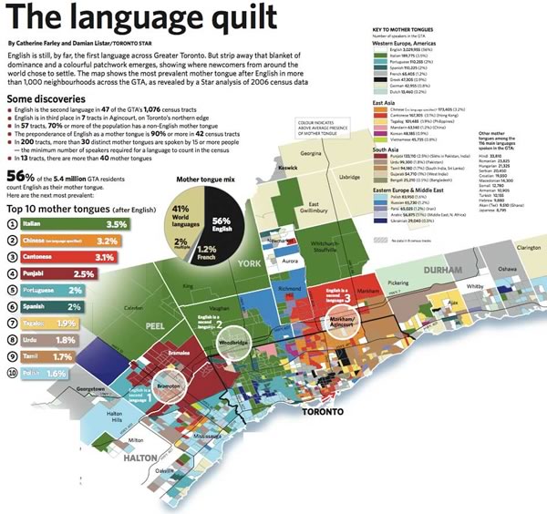 Map: “The Language Quilt”, a map of Toronto and area, colour-coded by mother tongue