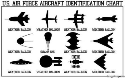 U.S. Air Force Aircraft Identification Chart