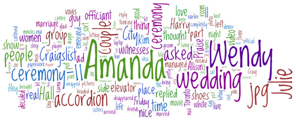 Word cloud for the blog entry \"A Craigslist Wedding\" generated by Wordle