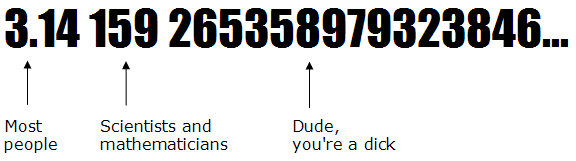 How many digits of pi do you know?