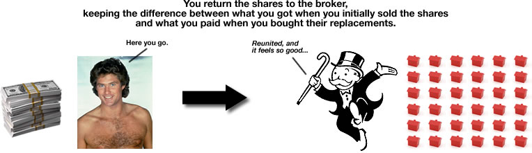 You return the shares to the broker, keeping the difference between what you got when you initially sold the shares and what you paid when you bought their replacements.