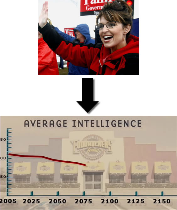 Sarah Palin and the Idiocracy IQ graph