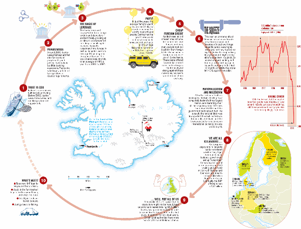 Infographic: The Collapse of Iceland in 10 Easy Steps