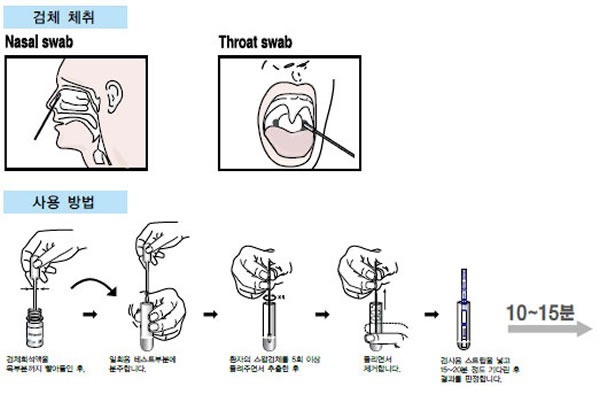 Chinese instructions for performing nasal and throat swabs