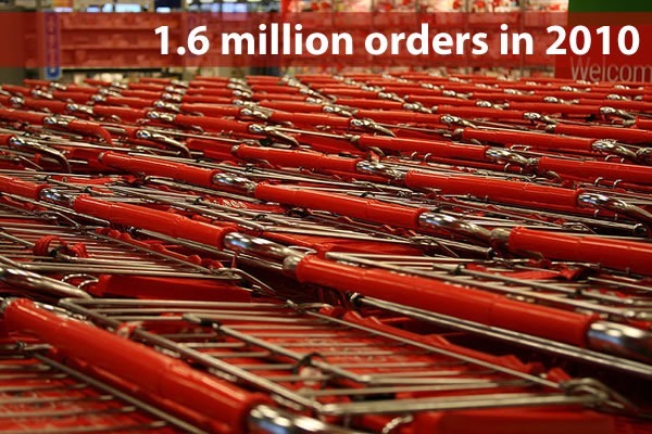 "1.6 million orders in 2010": Photo of lines of shopping carts