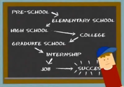 Illustration of kid in front of blackboard that reads 'Pre-school -> Elementary school -> High school -> College -> Graduate school -> Internship -> Job -> ** SUCCESS **'