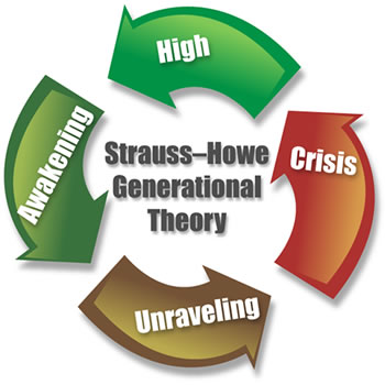 strauss-howe generational theory