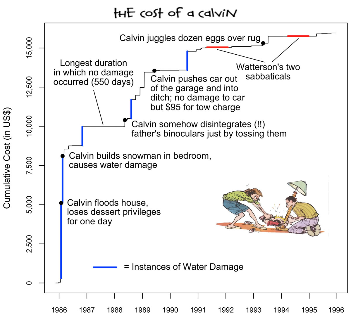 the cost of a calvin