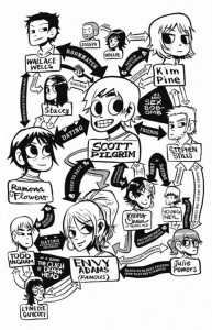 Diagram of relationships in the Scott Pilgrim comic books