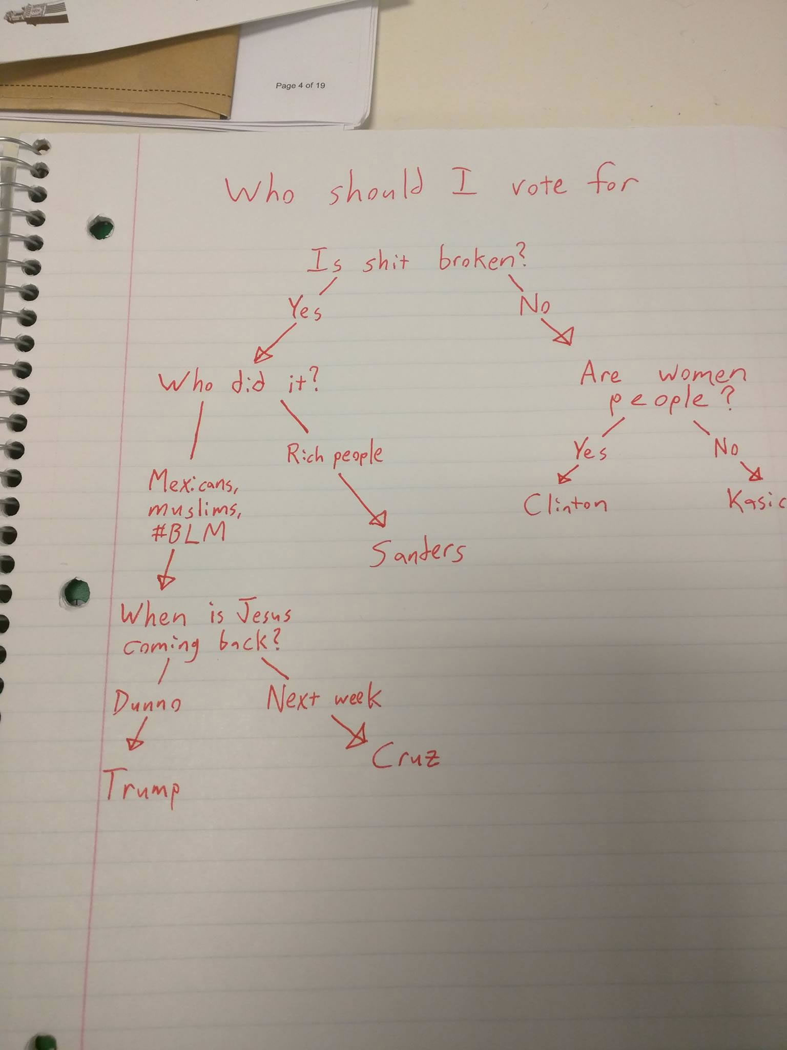 Flowchart Whom To Vote For In The Us Elections The Adventures Of Accordion Guy In The 21st 6734