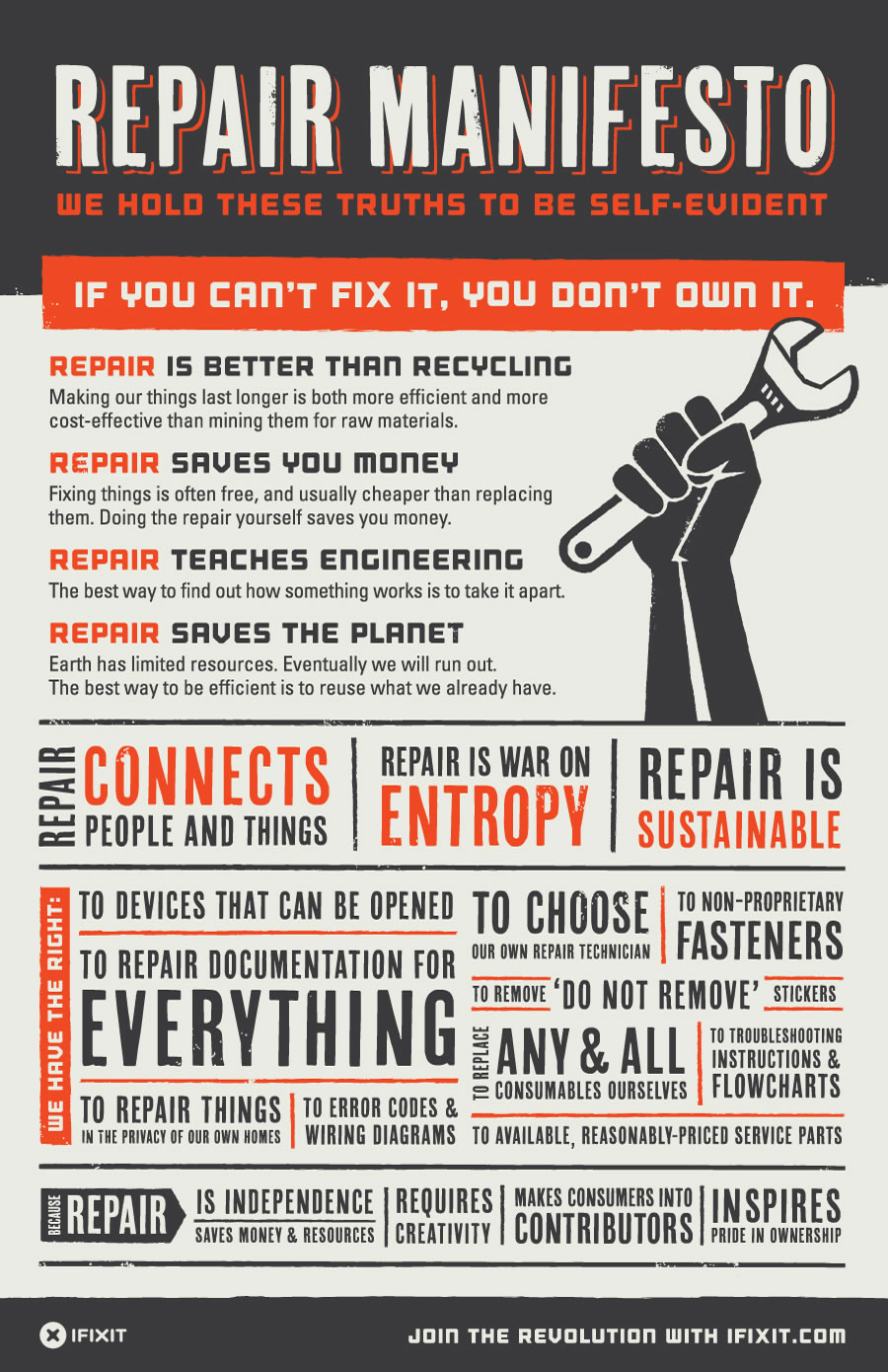 iFixIt.com's Repair Manifesto poster.