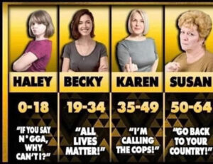 Photo: 4 columns, 4 white women — 1. Haley, 0 - 18, “If you say n*gga, why can’t I?” / 2. Becky, 19 - 34. “All lives matter!” / 3. Karen, 35 - 49, “I’m calling the cops!” / 4. Susan, 50 - 64, “Go back to your country!”