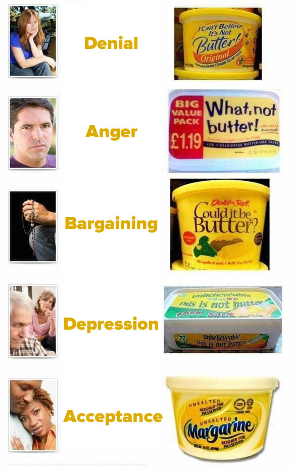 Graphic: Denial (I can’t believe it’s not butter!), Anger (What, not butter!), Bargaining (Could it be butter?), Depression (Unbelievable this is not butter), and Acceptance (Margarine)